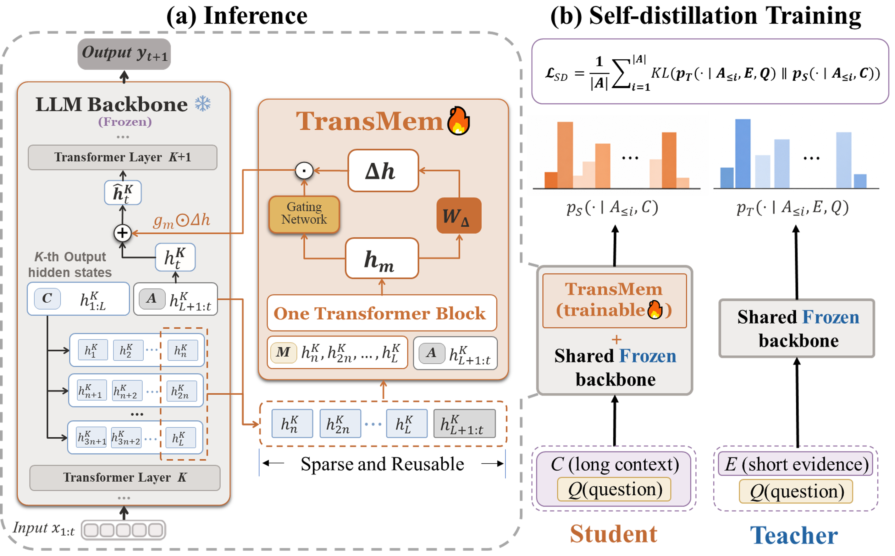 TransMem paper thumbnail